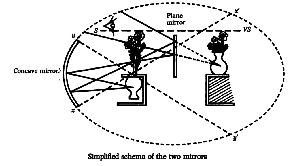 where we first saw our ego - outside us - Lacan - Seminaire I