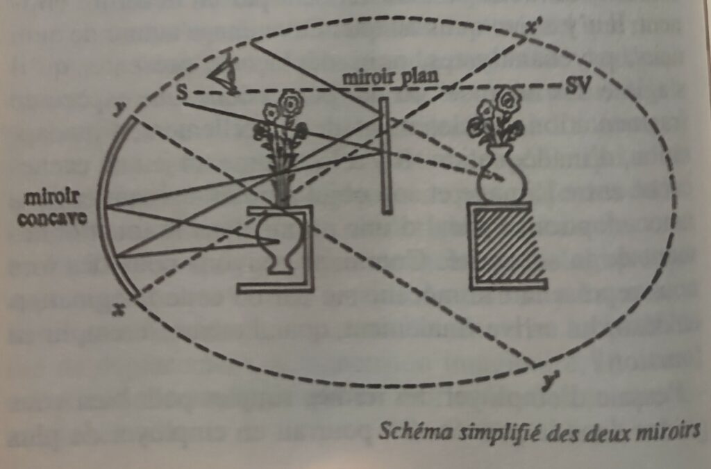 Ego-ideal governs the interplay of relations - Lacan - Seminaire I